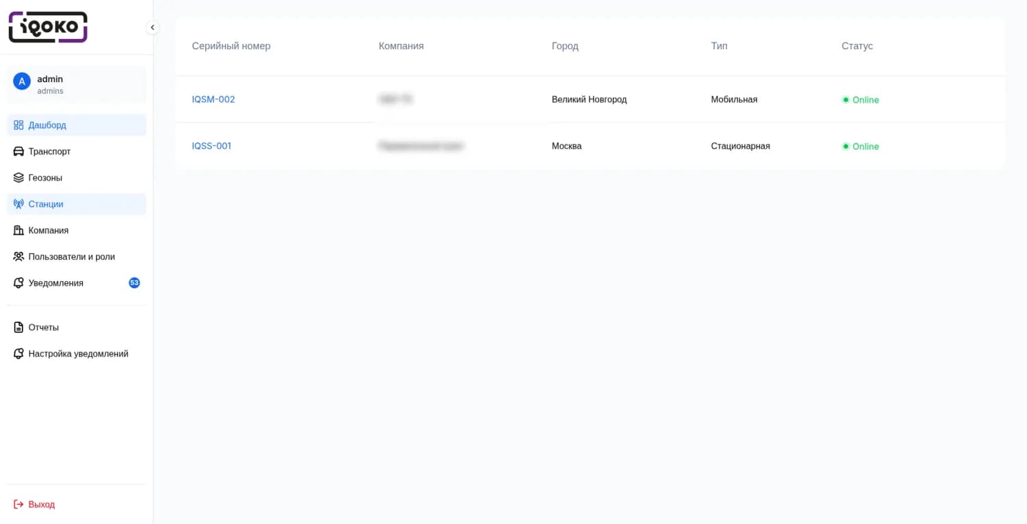 Сеть станций КИП в IQoko Platform