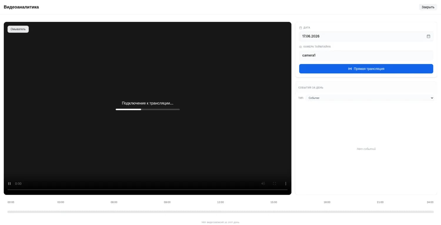 Видеоаналитика и таймлайн событий в IQoko Platform